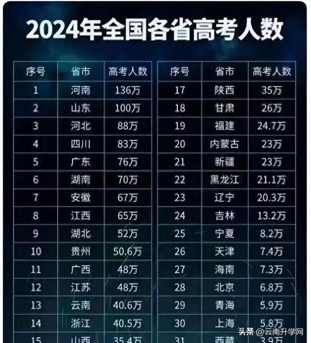 南京大學錄取分數(shù)線2023_南京大學錄取分數(shù)線2024_錄取分數(shù)南京線大學2024級