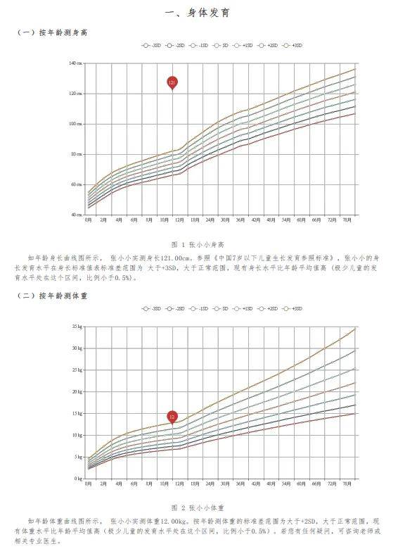 红黄蓝发育商测试表图图片