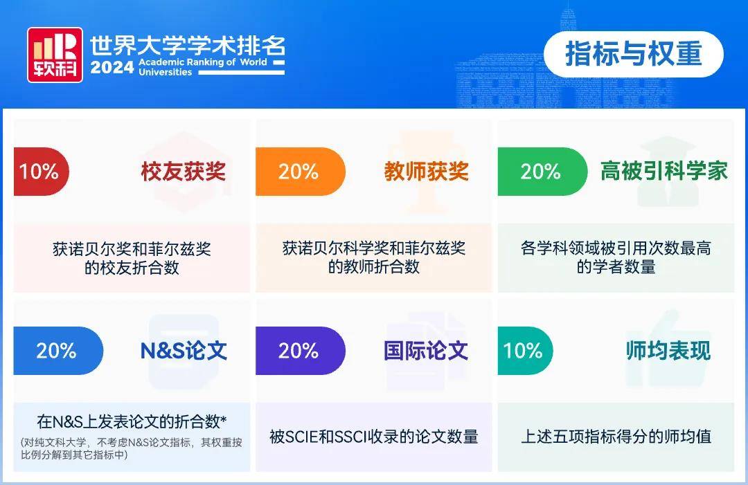 图片[2]-软科世界大学学术排名发布，美国持续霸榜，中国百强大学增加3所 -华闻时空