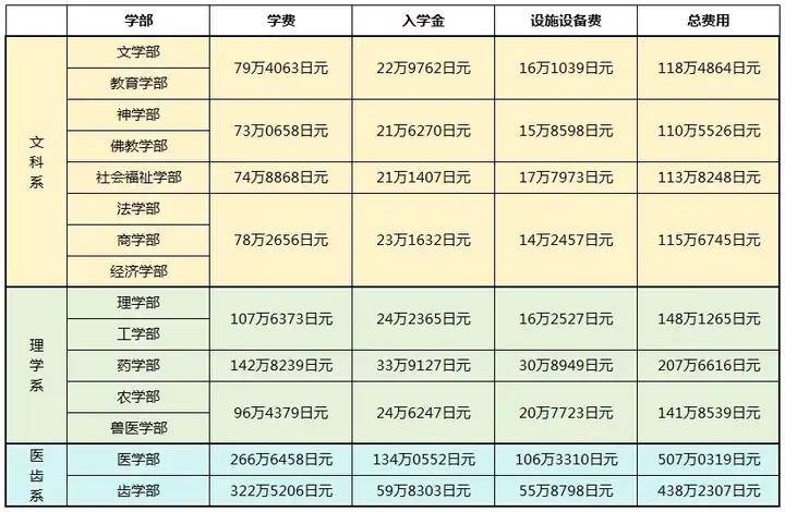 大学生一个月生活费图片