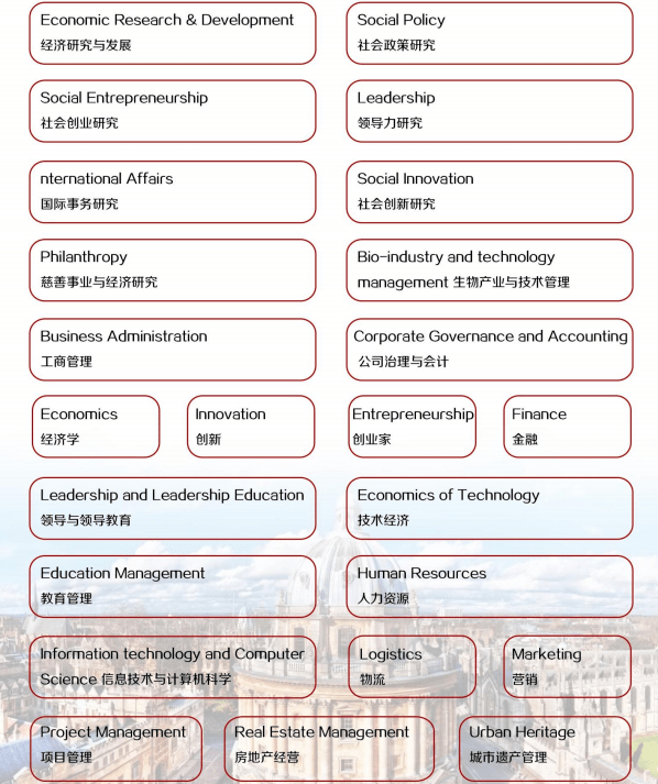 哈佛大学的入学要求(哈佛大学研究生申请要求)