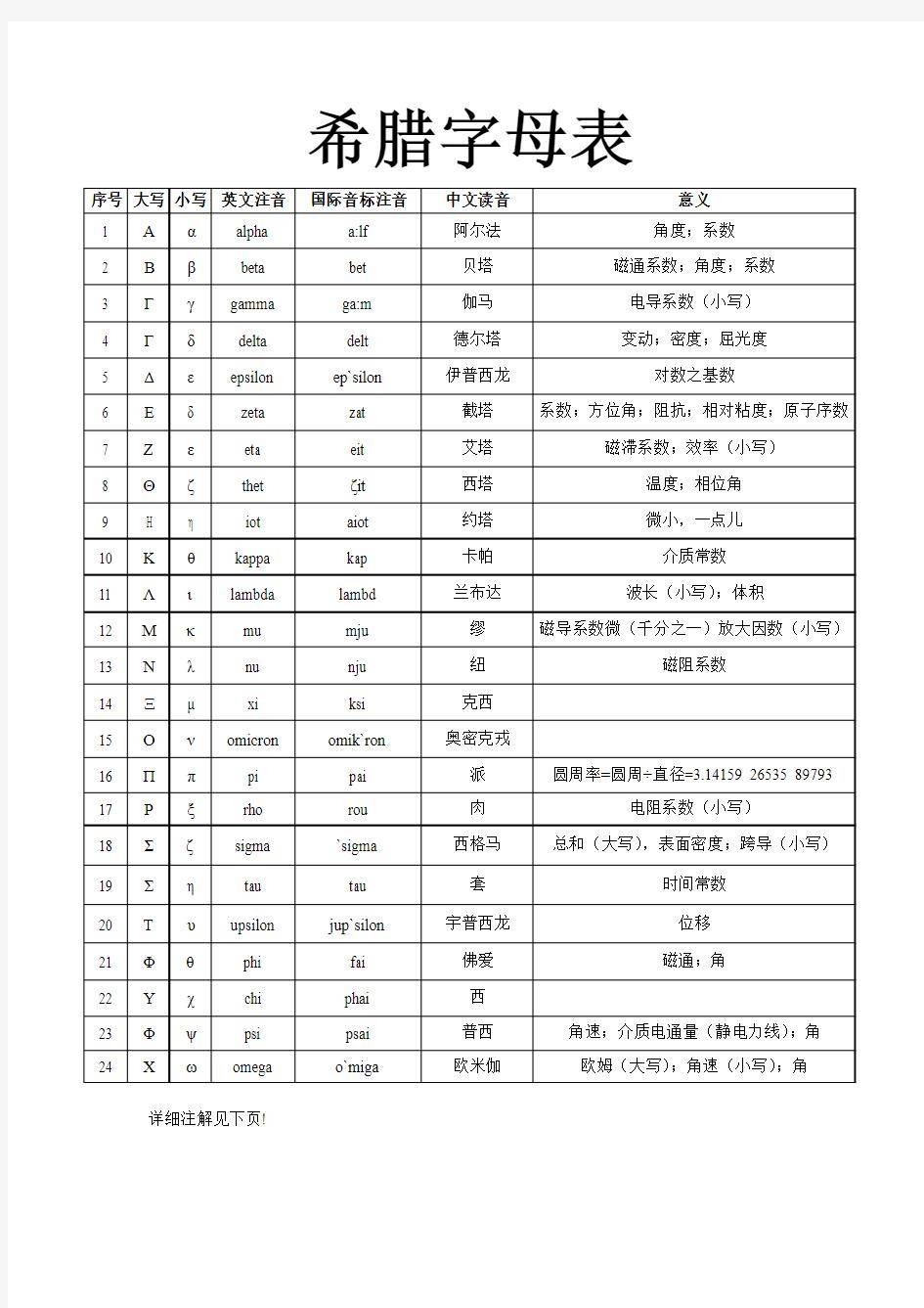 希腊字母表手写图片