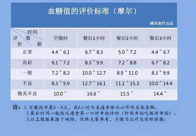 9~6.1,控血糖:常喝3茶,多吃2菜