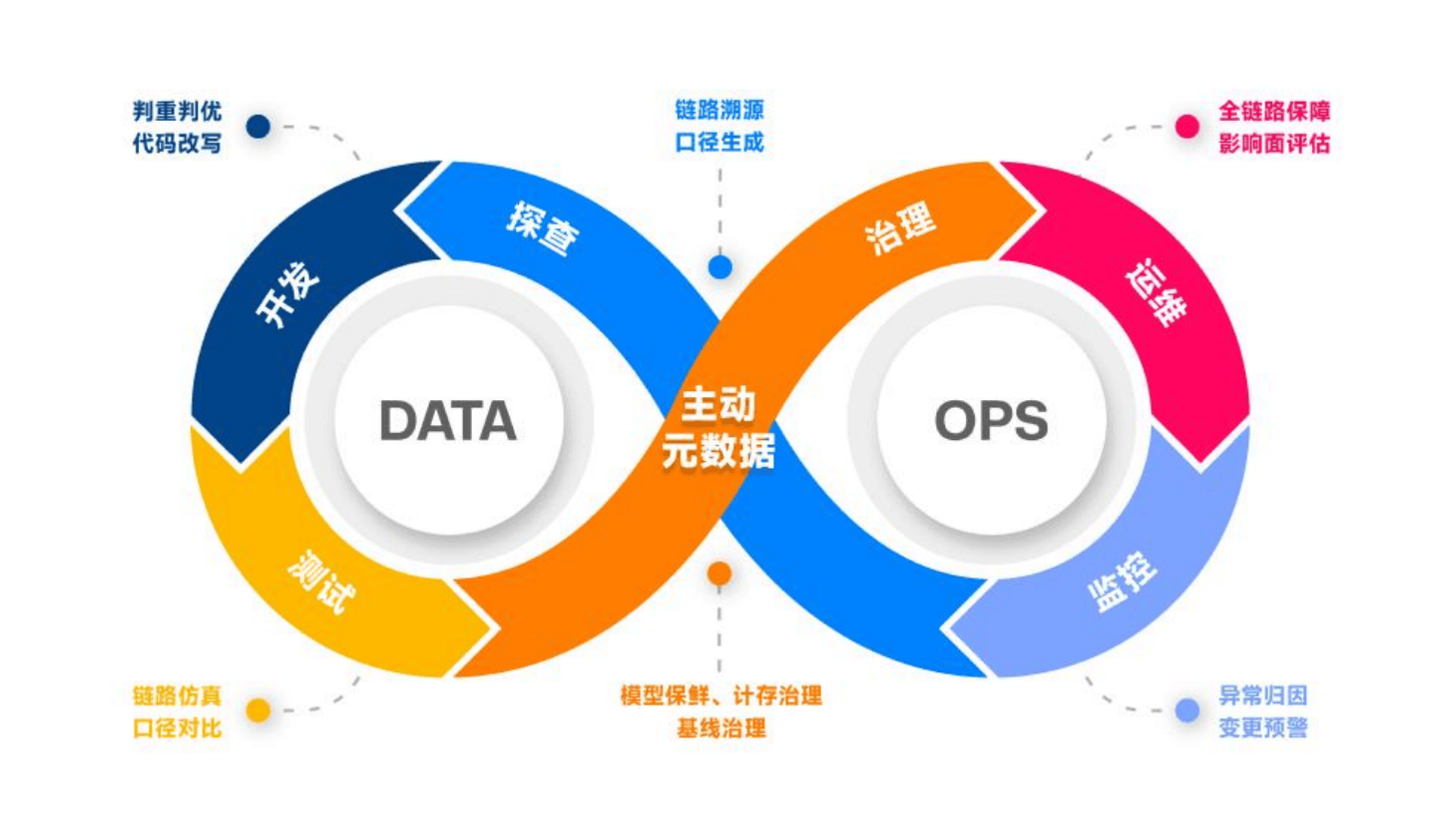 dataworks 数据集成图片