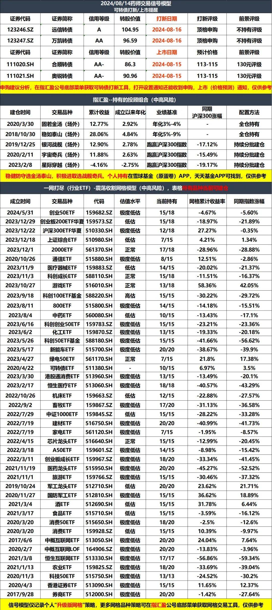 集体抛售银行股!机构们终于被点名教训了