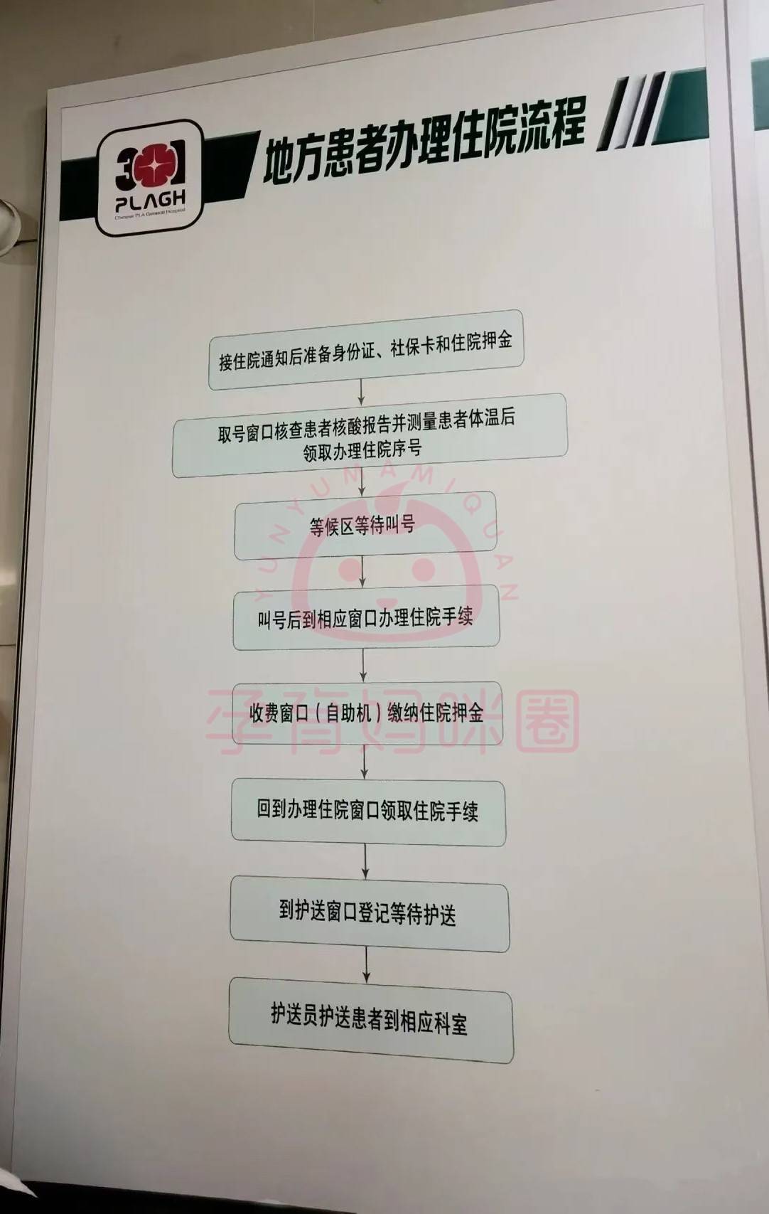 包含北京妇产医院代挂专家号服务出院手续全程代办,不用来回跑流程的词条 包含北京妇产医院代挂专家号服务出院手续全程代办,不用来回跑流程的词条