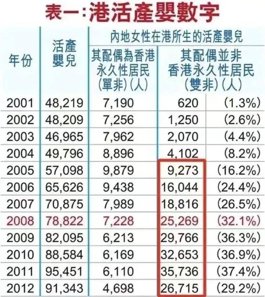 真心话大冒险:要是回到20年前,你会去香港生娃吗?
