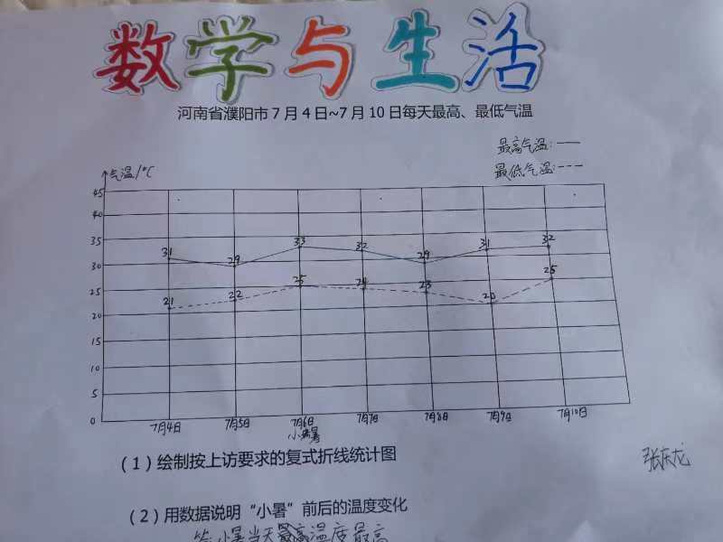 数学统计图怎么画图片