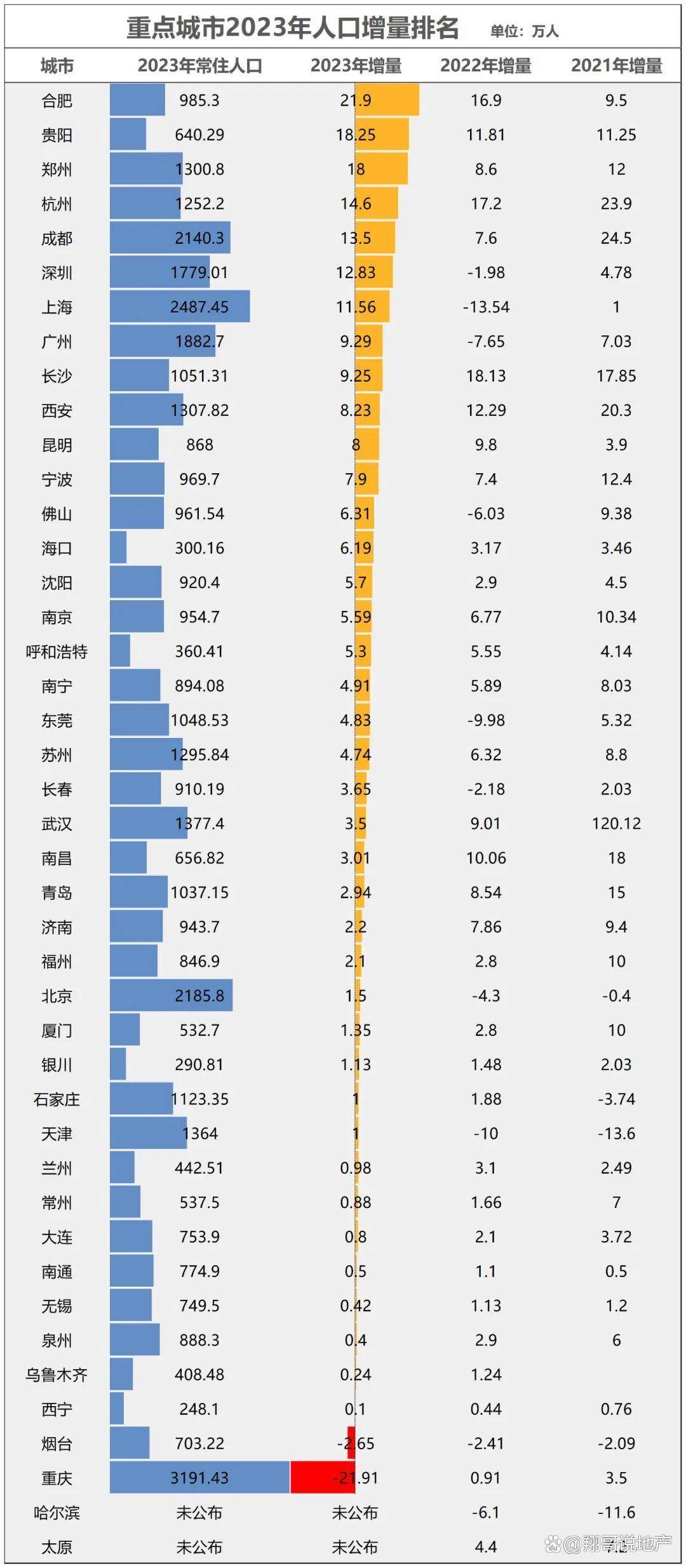 2024年城市人口占比_大变局!157个城市,人口缩水了!(2)