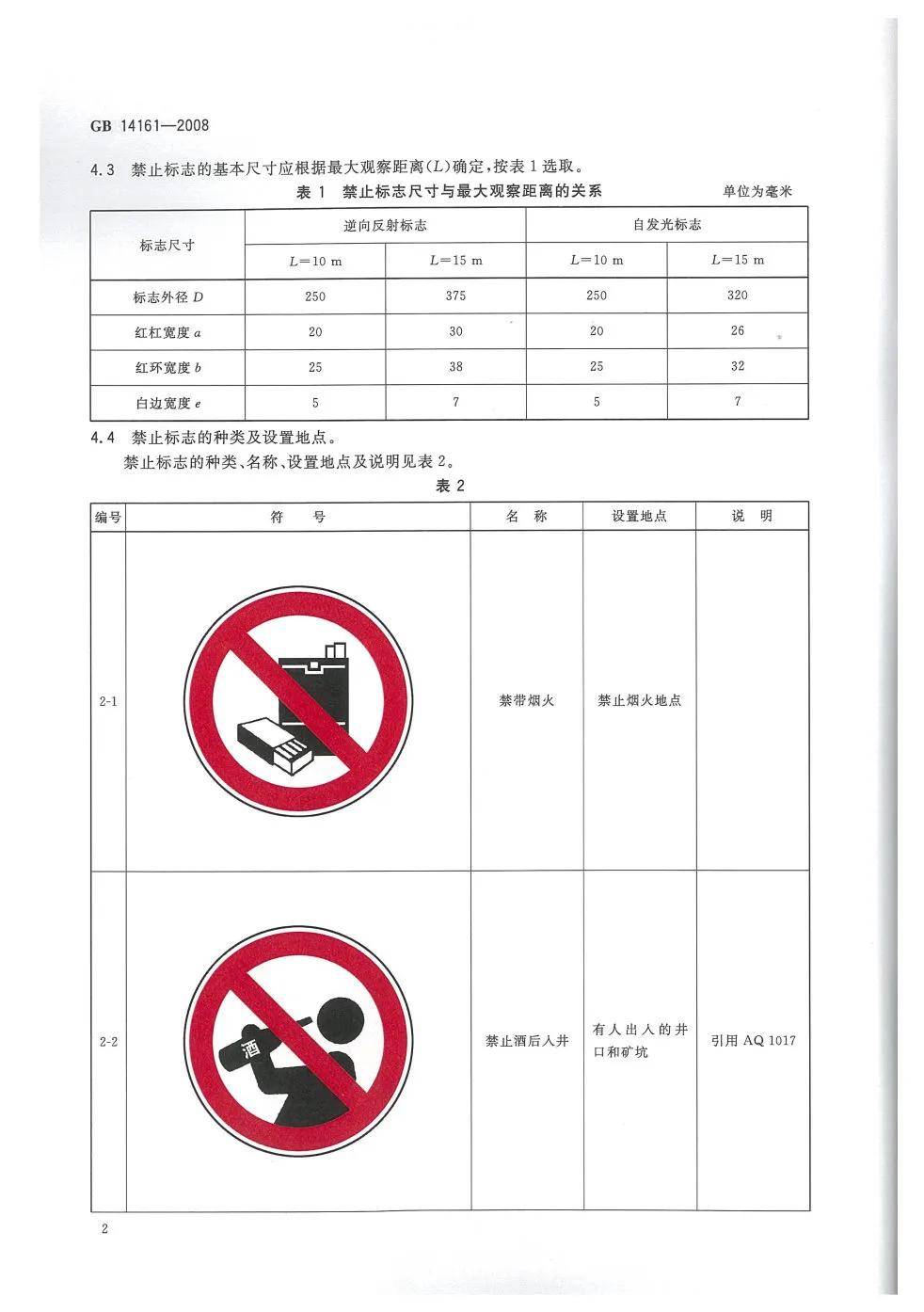 煤矿用品安全标志符号图片