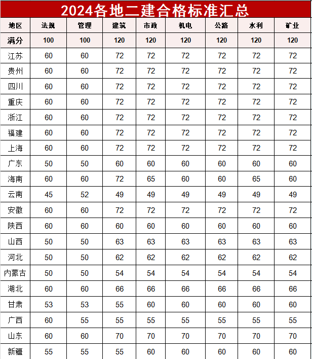 二级建造师成绩复查规定(二级建造师成绩复查是什么意思)