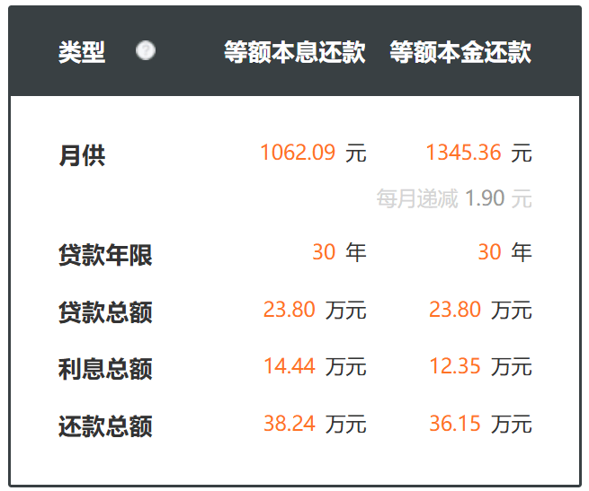 究其原因,公租房的租金并非市场价格,"原则上不超过同地段,同品质房屋