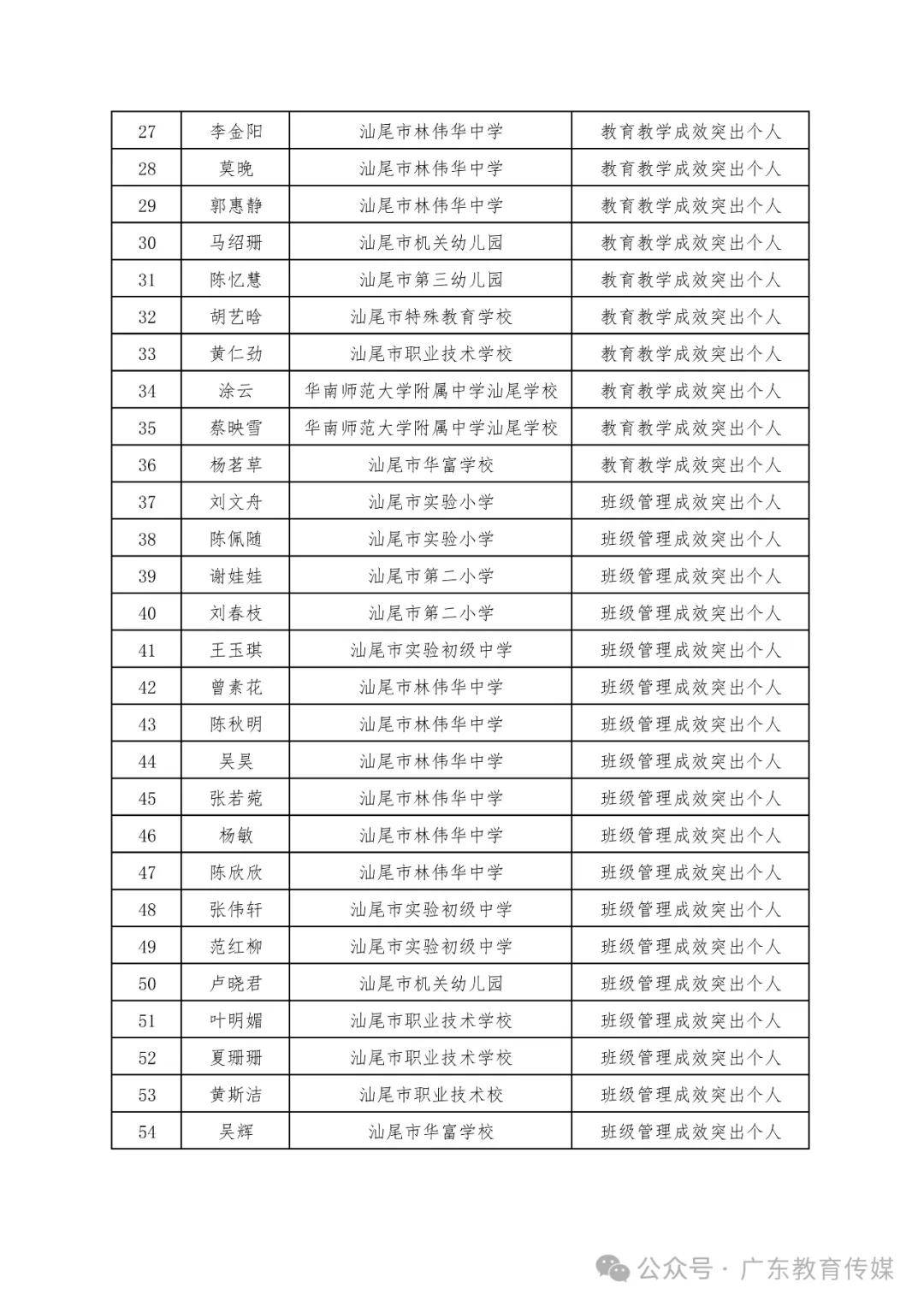 和县二中教师名单照片图片