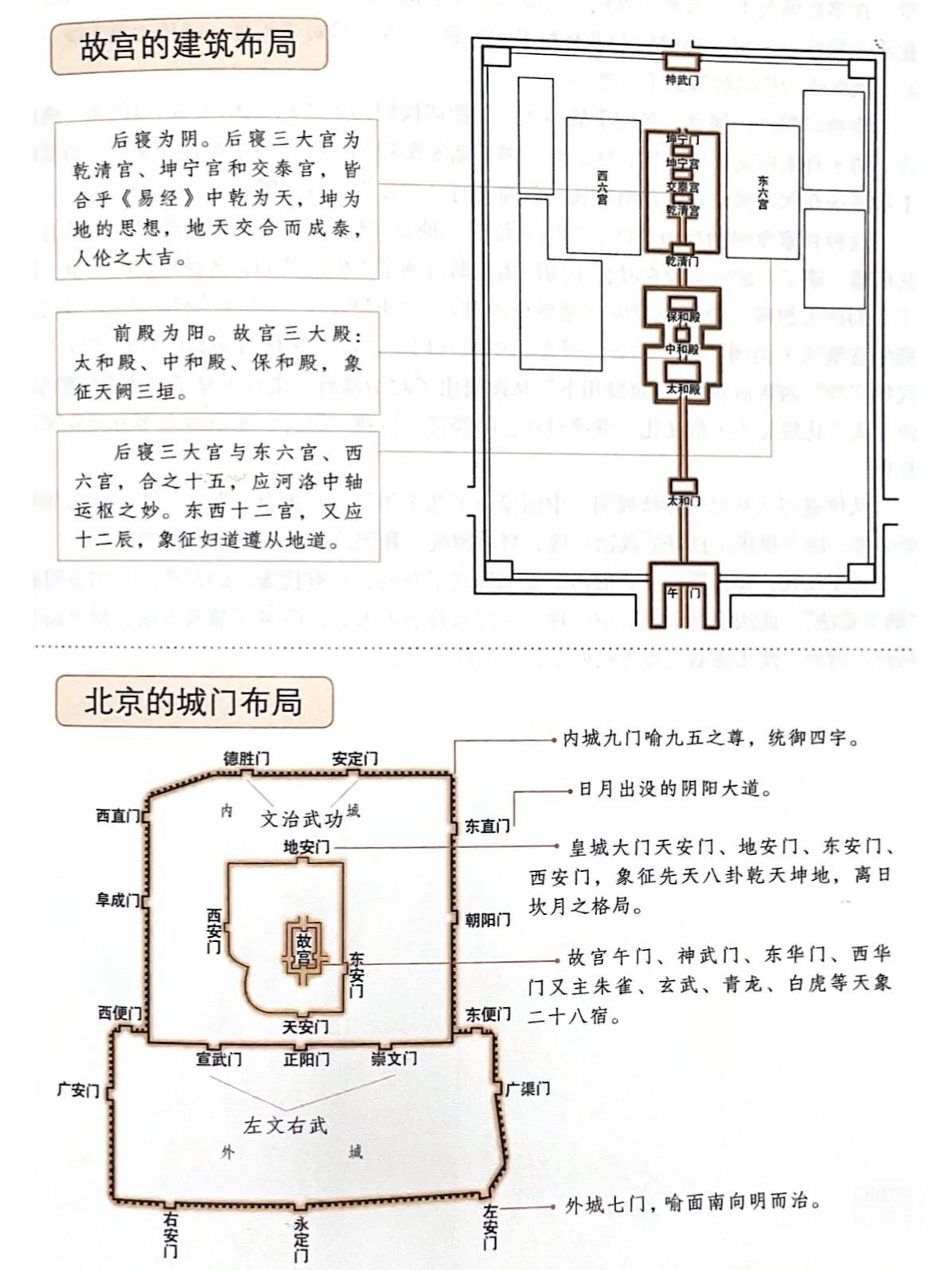 紫禁城风水解析图片