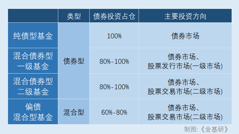 基金的投资占比（基金的投资占比是多少） 基金的投资占比（基金的投资占比是多少）《基金 投资占比》 基金动态