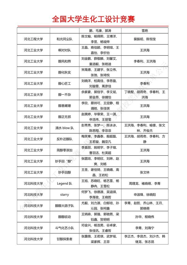 2024年"天正设计杯"第十八届全国大学生化工设计竞赛拟授奖名单公示