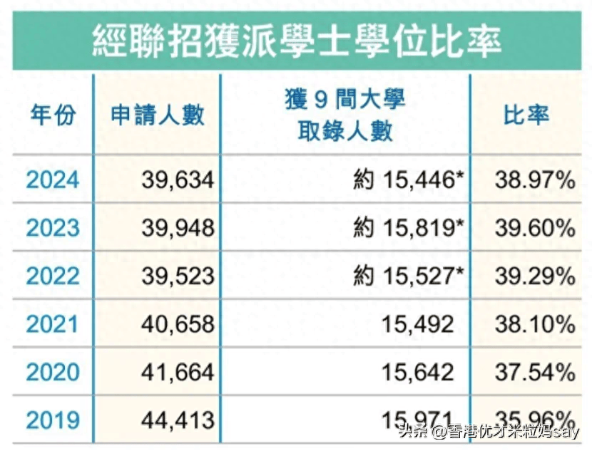 子女拿到香港身份华侨生联考orDSE怎么选？过来人的7条忠告请收下