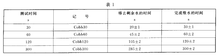 纸的吸水性调查表图片