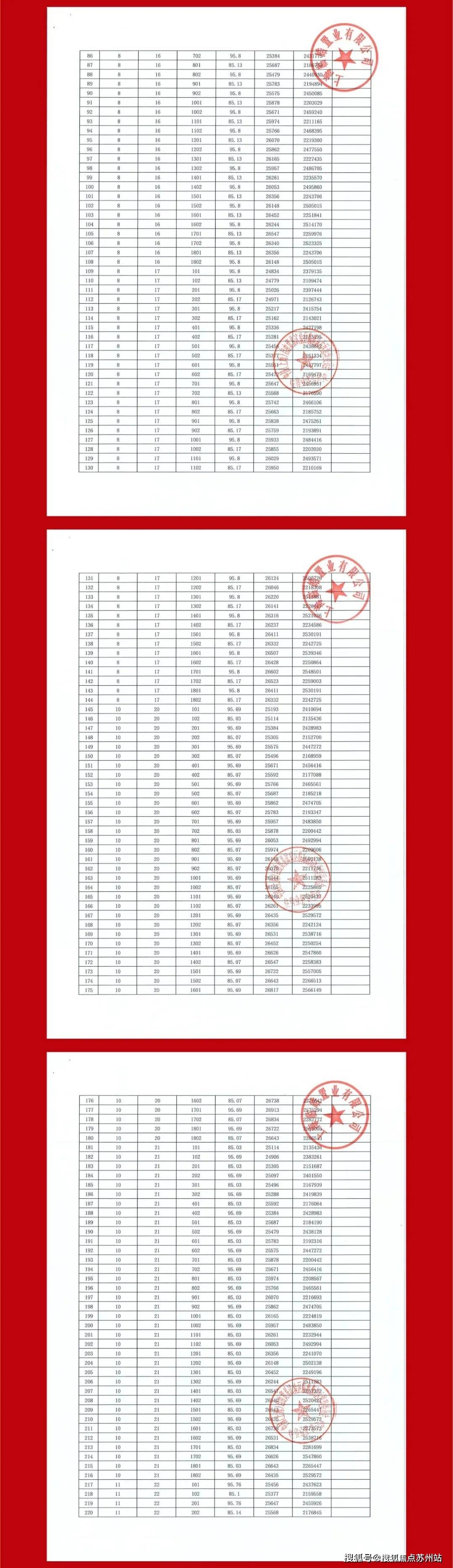 一价表光明星城售楼处电话78400-812-3664787878加上泥城小学