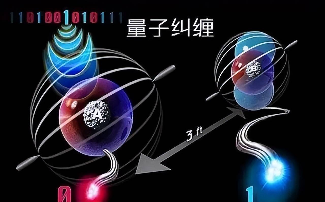 解读神秘的量子纠缠,其本质到底是什么?
