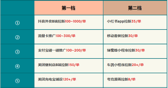 通过u客直谈、闲创无忧等接单平台能够接触到很多的地推网推项目，从而进行接任务赚钱。2：短剧推广 短剧