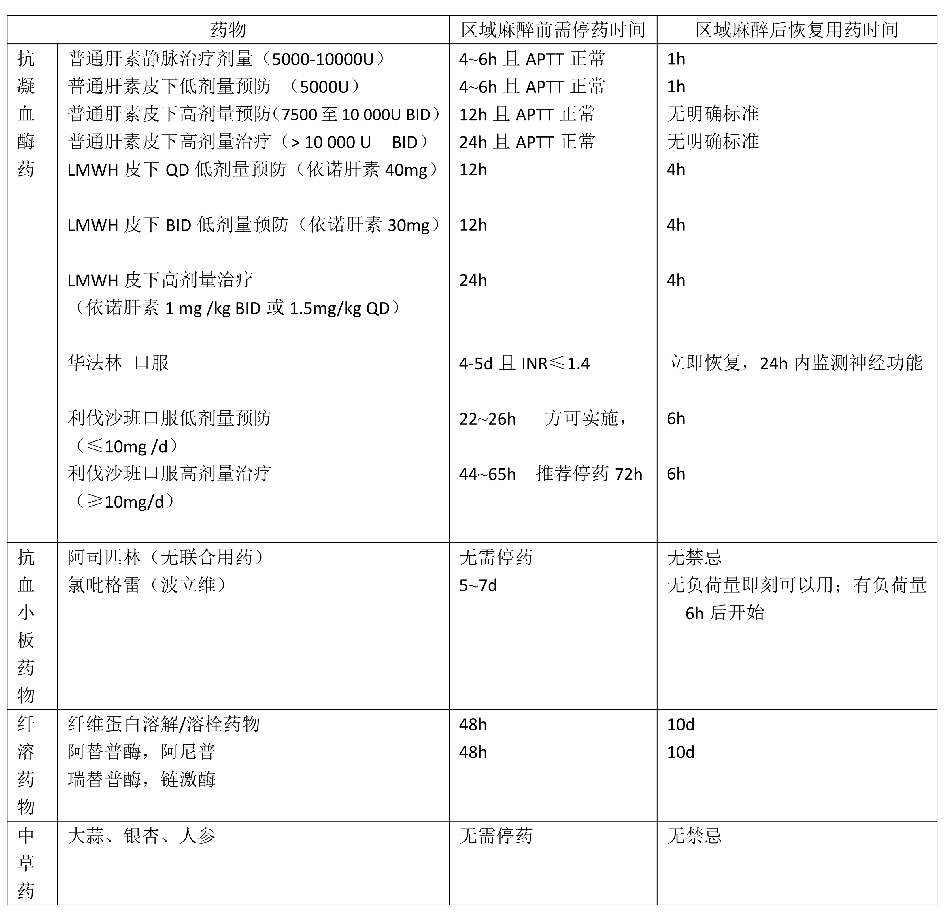 罗哌卡因皮试图片