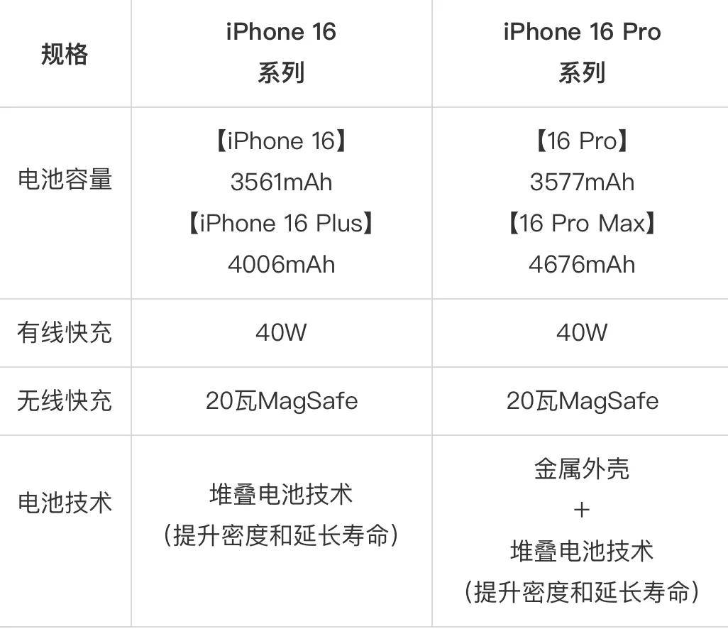 iphone6参数详细参数表图片