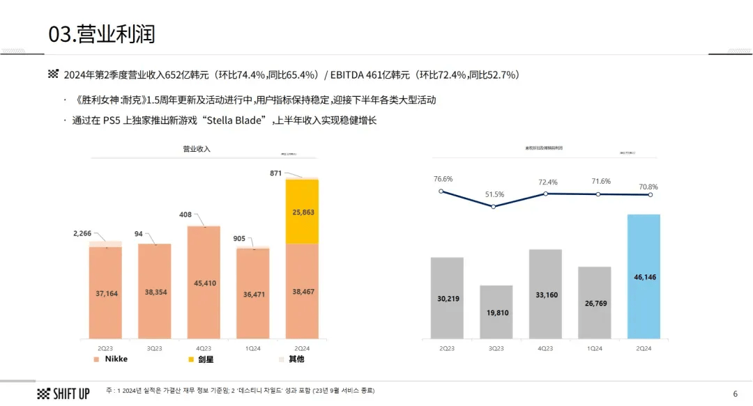 宝可梦手游开启预约；《剑与远征：启程》登顶下载榜；FGO九周年（宝可梦良心手游）