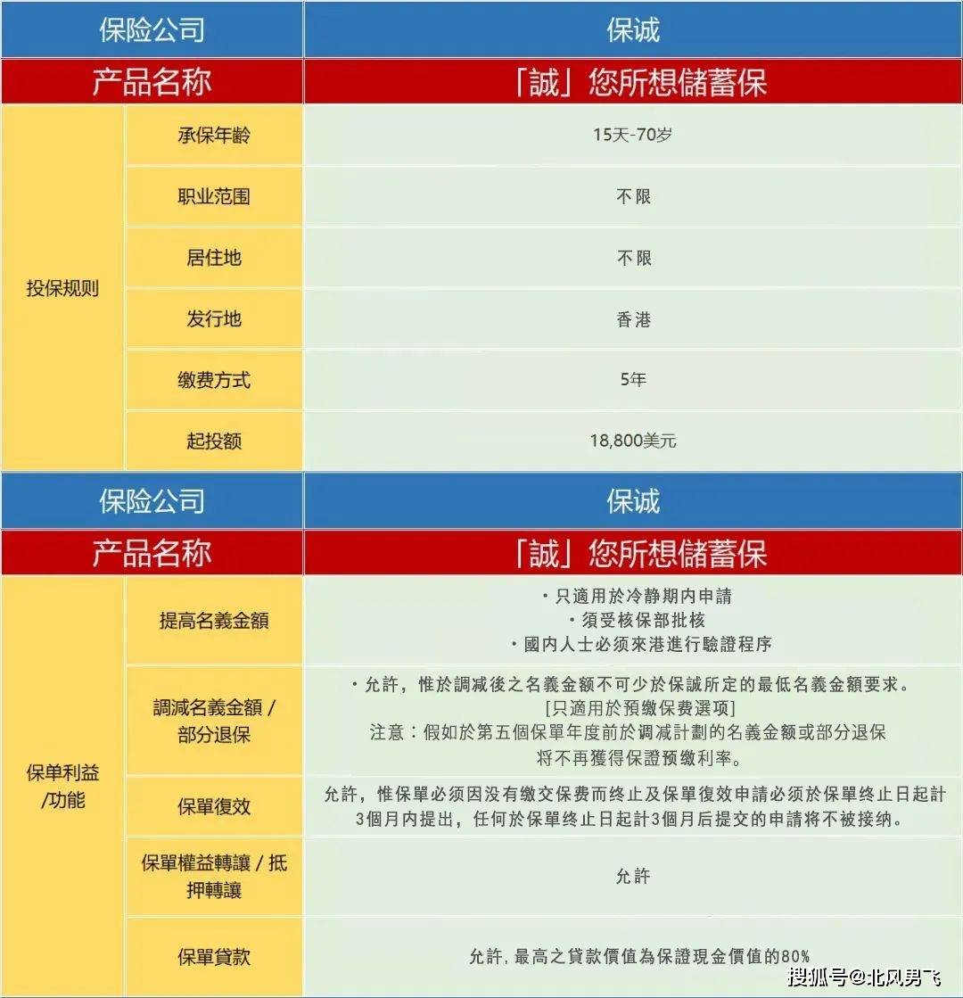 保诚【[诚]您所想储蓄保】香港保险稳健投资的新选择_搜狐网