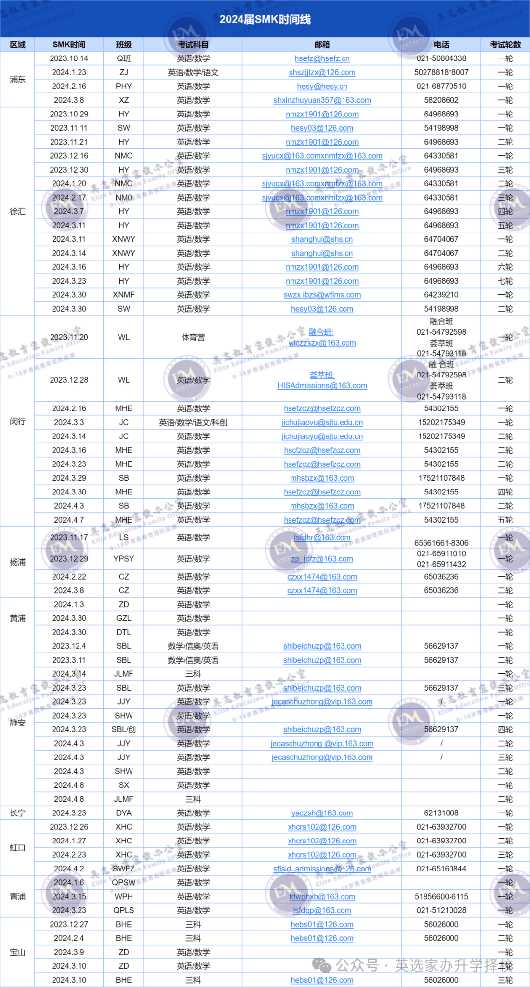 小升初SMK超全攻略！附2024年SMK时间线参考_搜狐网
