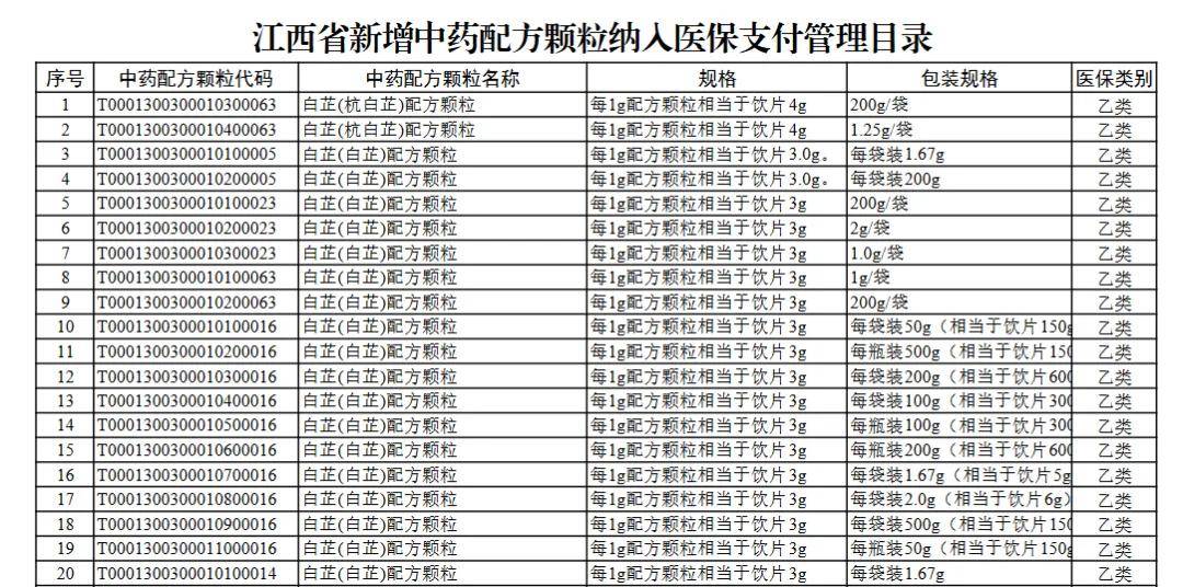 大批中药纳入医保