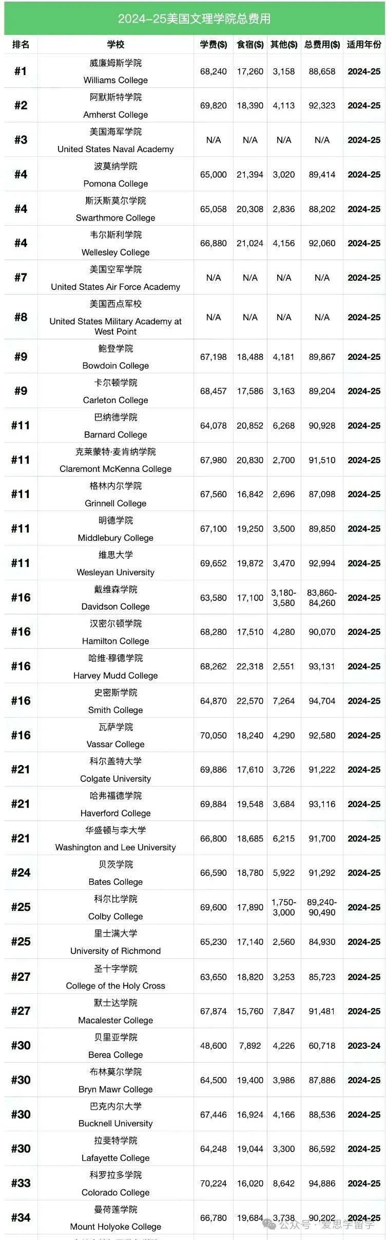 美国留学学费一年多少(英国留学研究生申请条件)