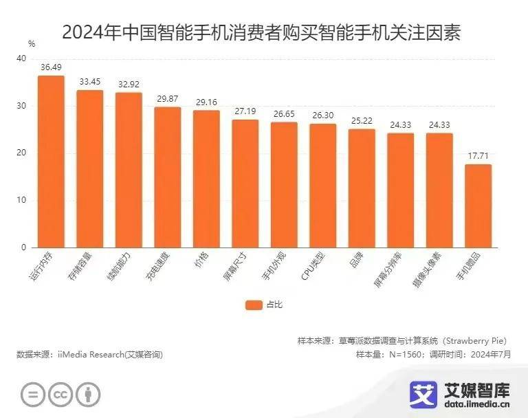 从“机海”到“高端”，国产手机大转向-锋巢网