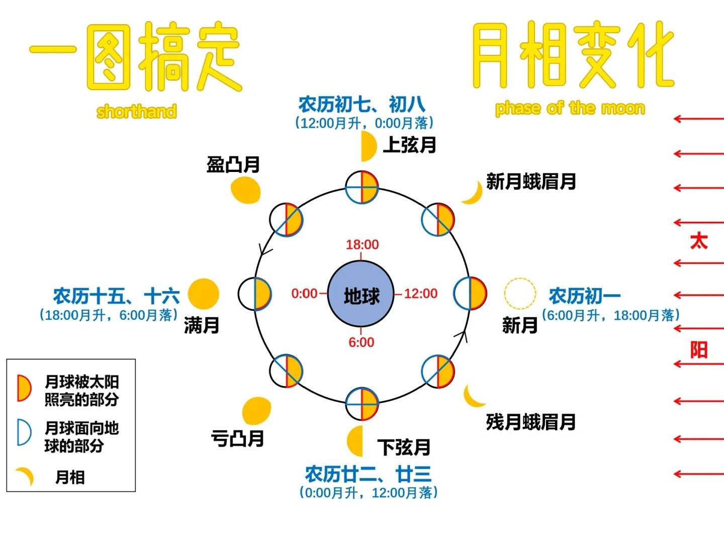 中秋佳节,这些知识一定要告诉孩子,一次性补足语文历史地理_月亮_诗词