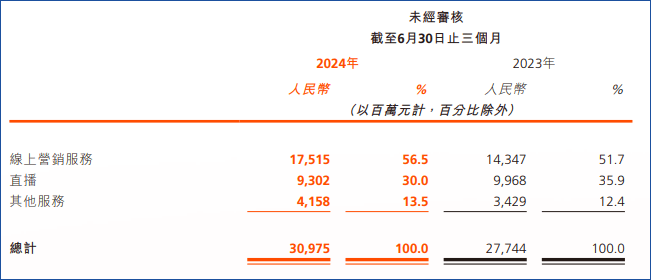 辛巴被快手封禁，1亿现金还赔吗？