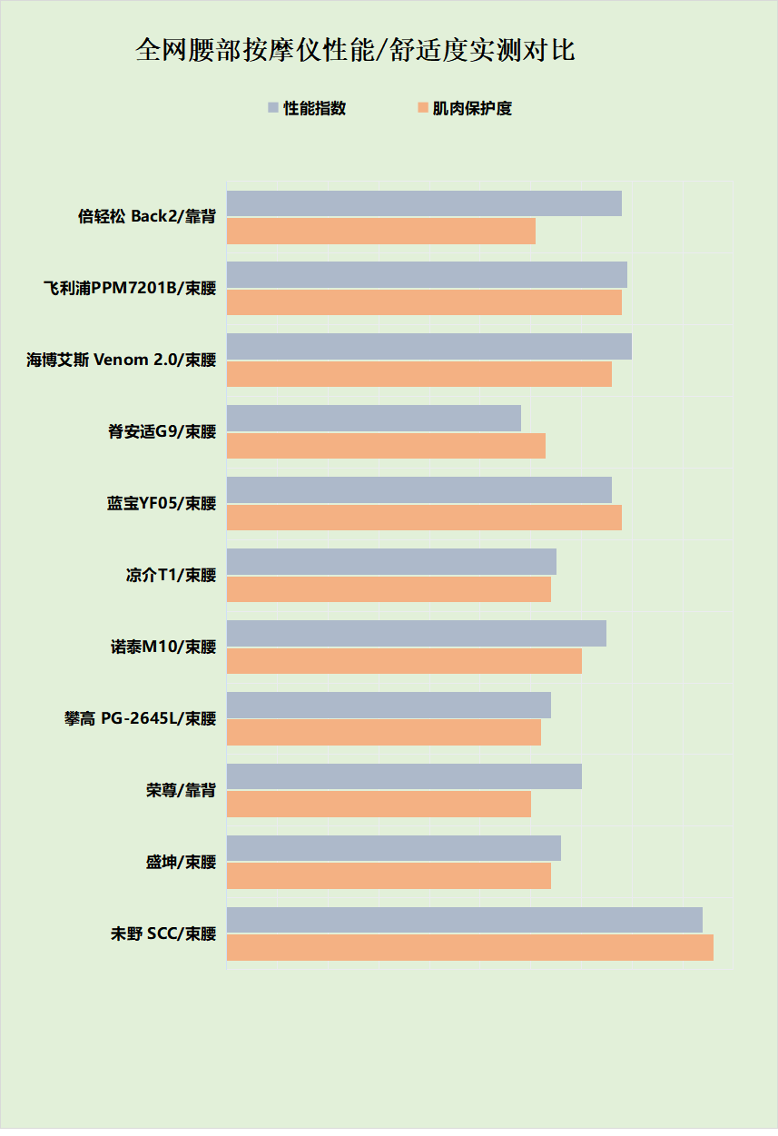 腰部按摩器有辐射吗?警惕五大危害禁忌