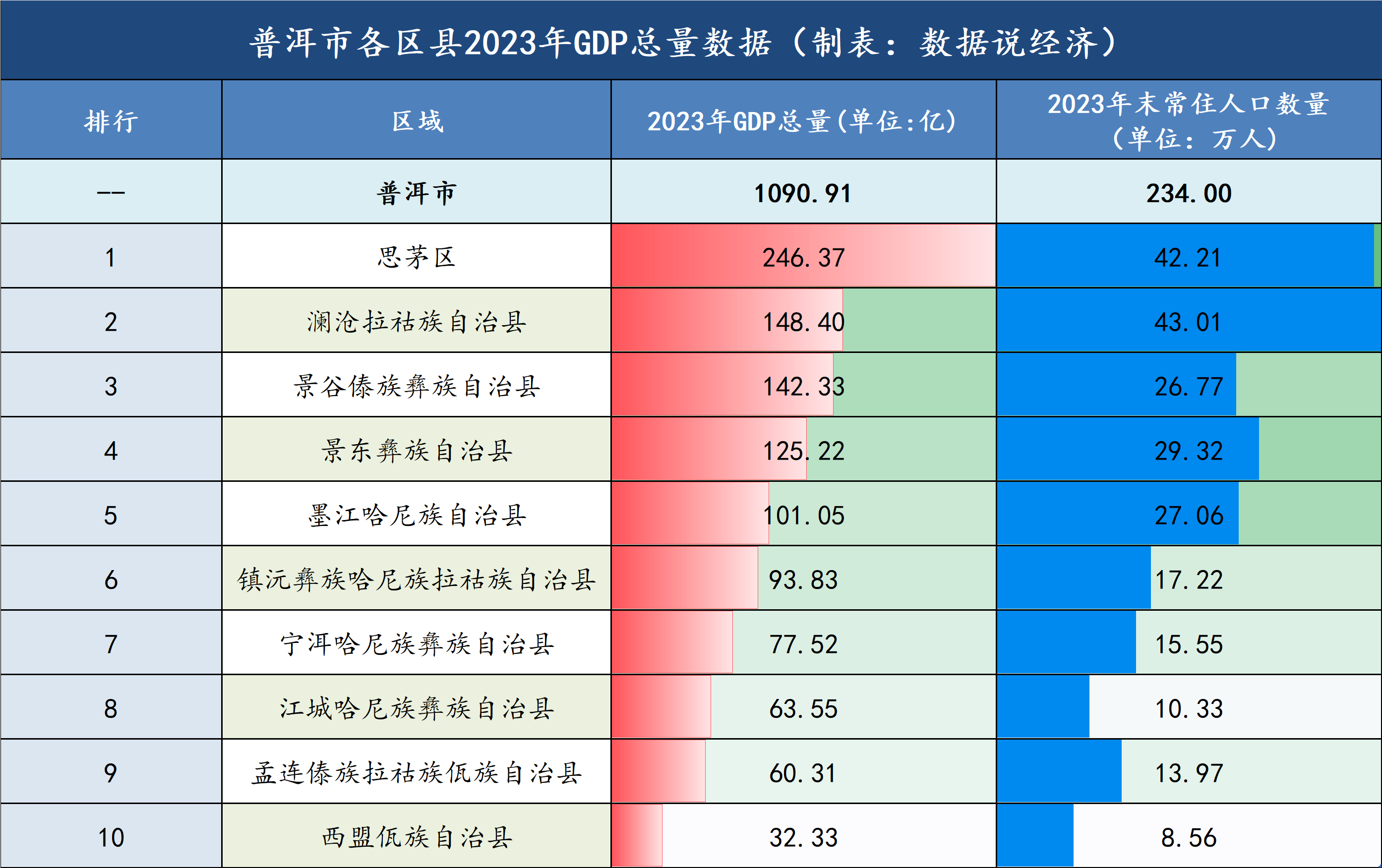 普洱市思茅区区长图片