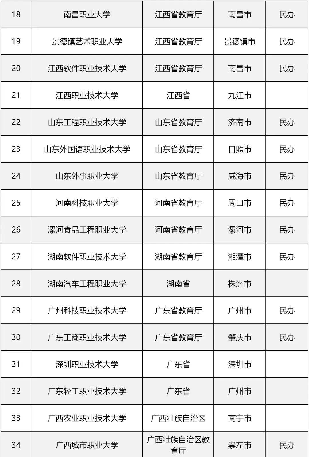 高考报考学校(高考报考学校志愿信息确认表)