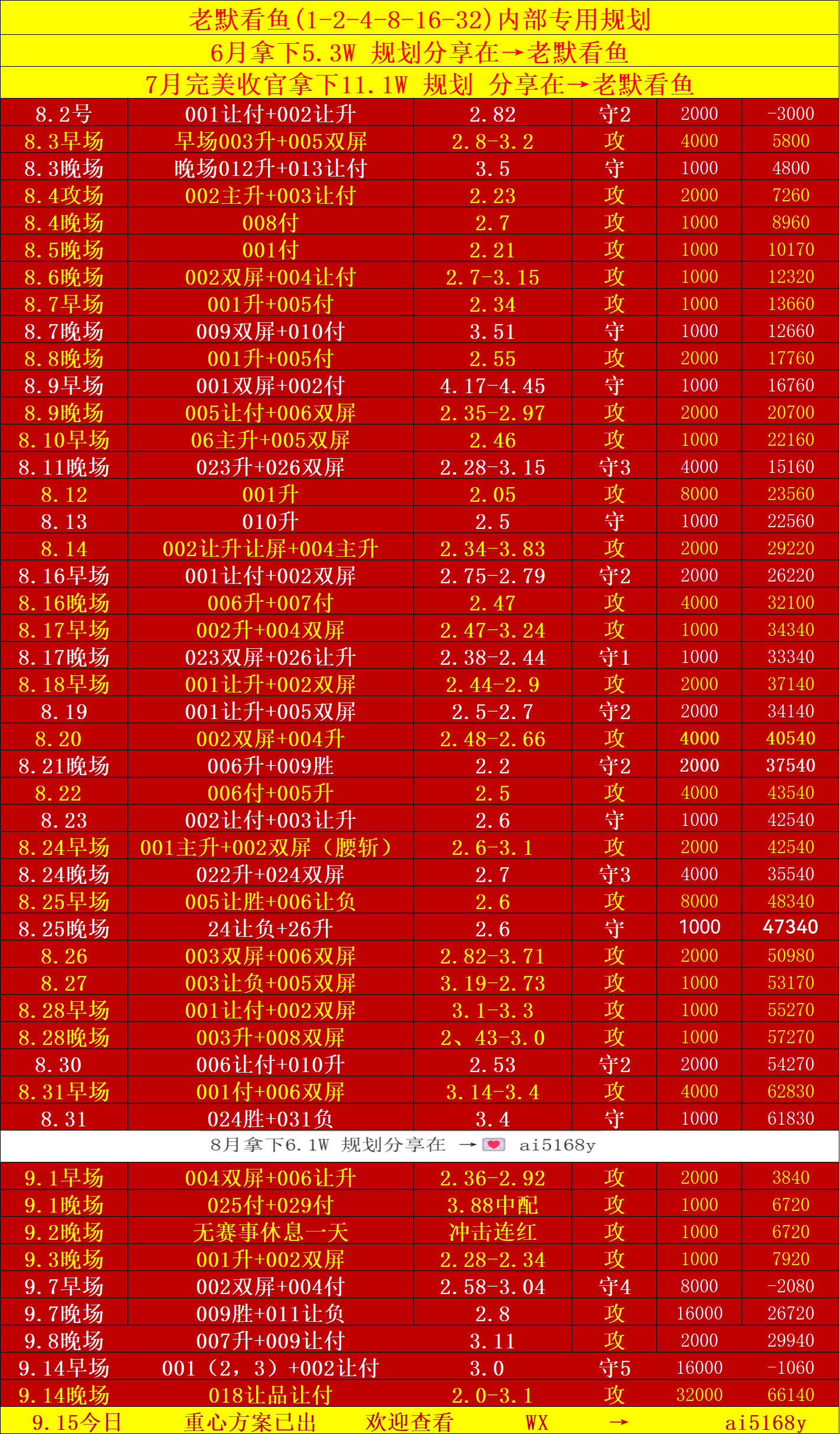 周一005 荷乙:坎布尔vs罗达jc比分预测