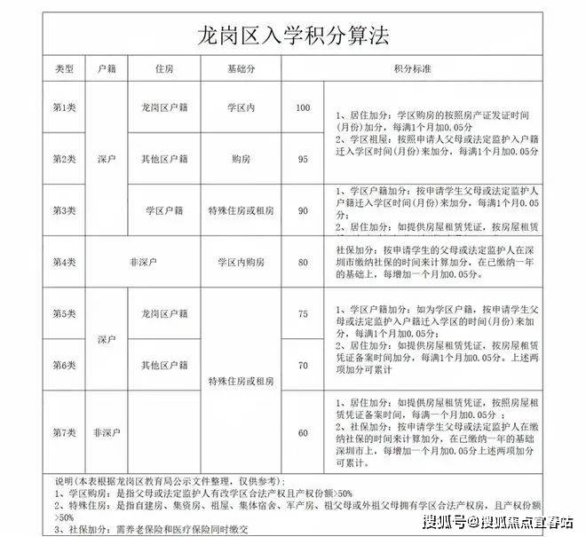 龙岗区中医院预约挂号(深圳市龙岗区中医院挂号预约)