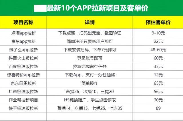兼职平台找兼职可靠吗
