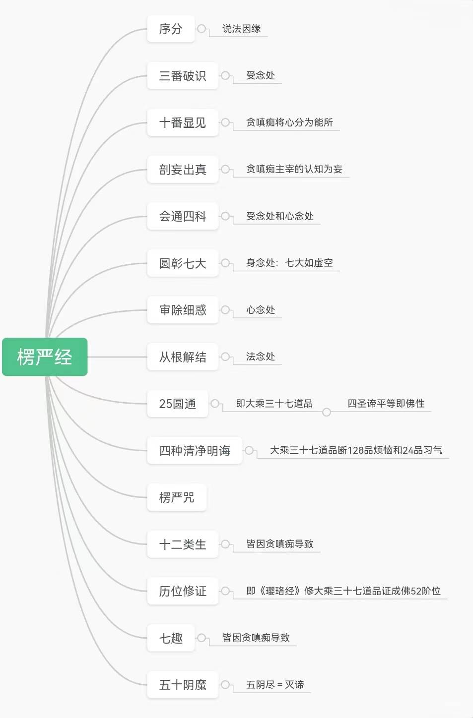 佛道仙顺序图片