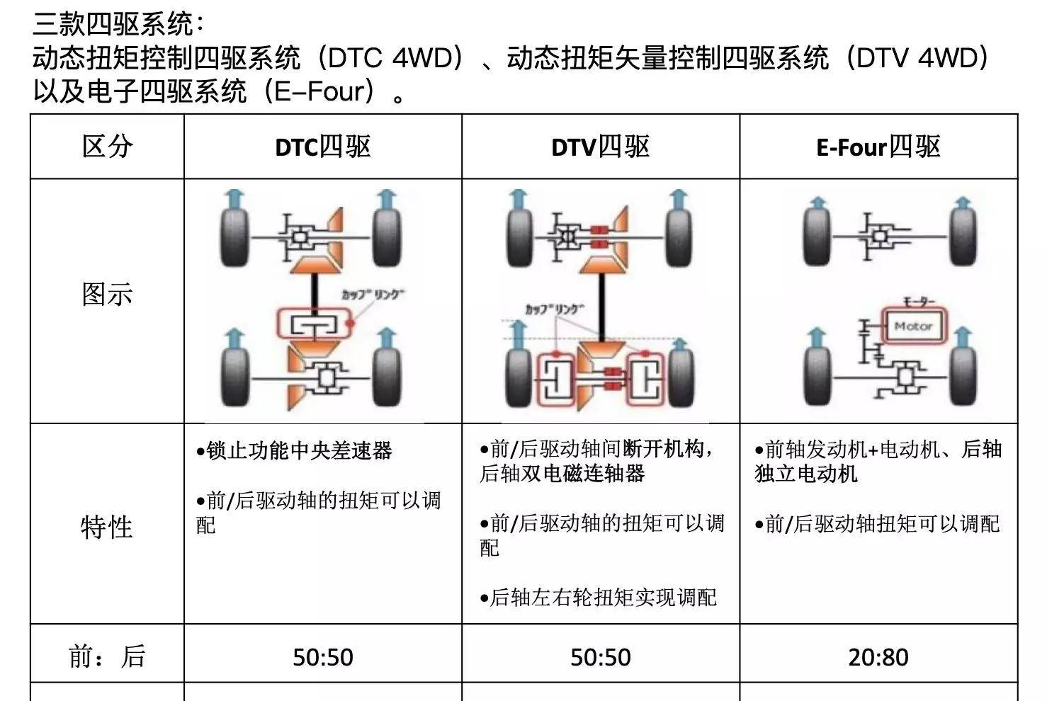 丰田TNGA架构解析图片