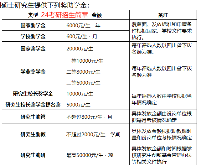 考研专硕有奖学金吗（专硕有没有奖学金和助学金）《专硕研究生有奖学金吗?》