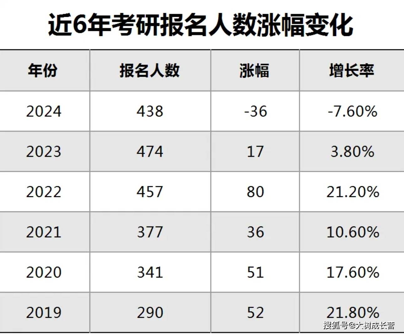 2025年考研初试时间确定,10月9日起报名考研人数或约440万与去年持平