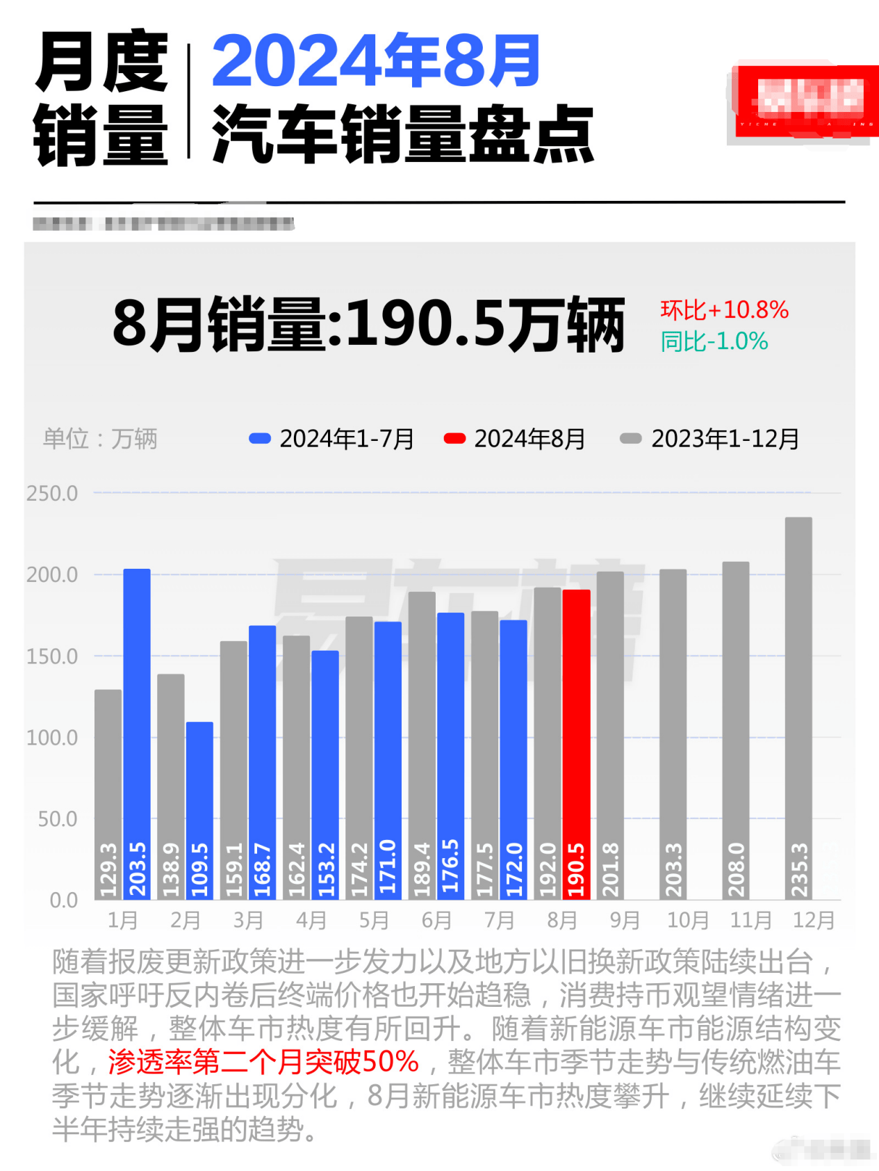 买纯油车还是新能源车？油电之争把大家都搞懵了！