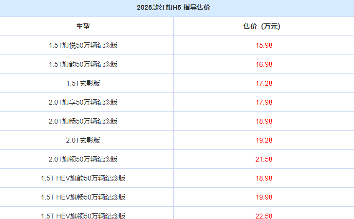 2025款红旗H5正式上市！新增玄影版车型，售15.98万起