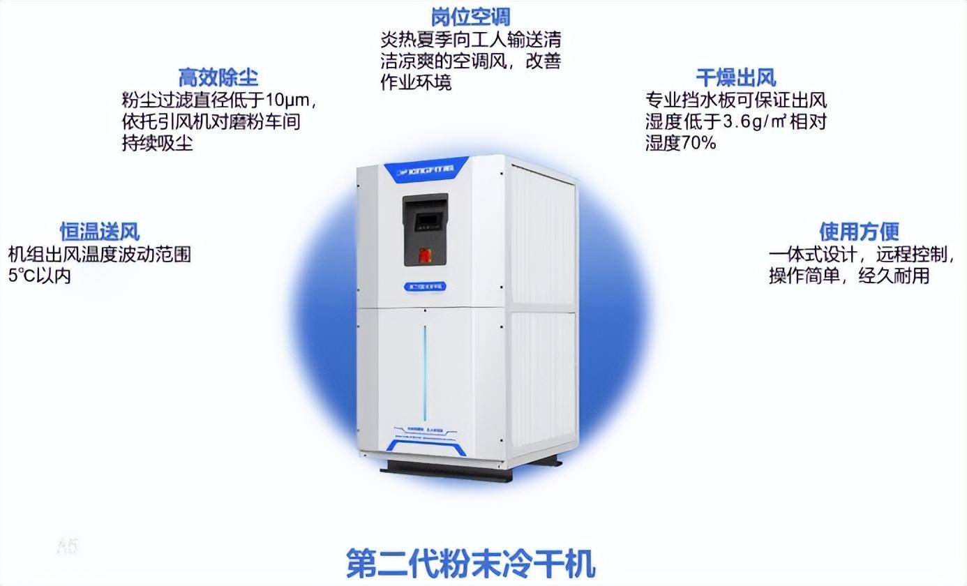  50千瓦磁懸浮發(fā)電機價格_50千瓦磁懸浮發(fā)電機價格及圖片