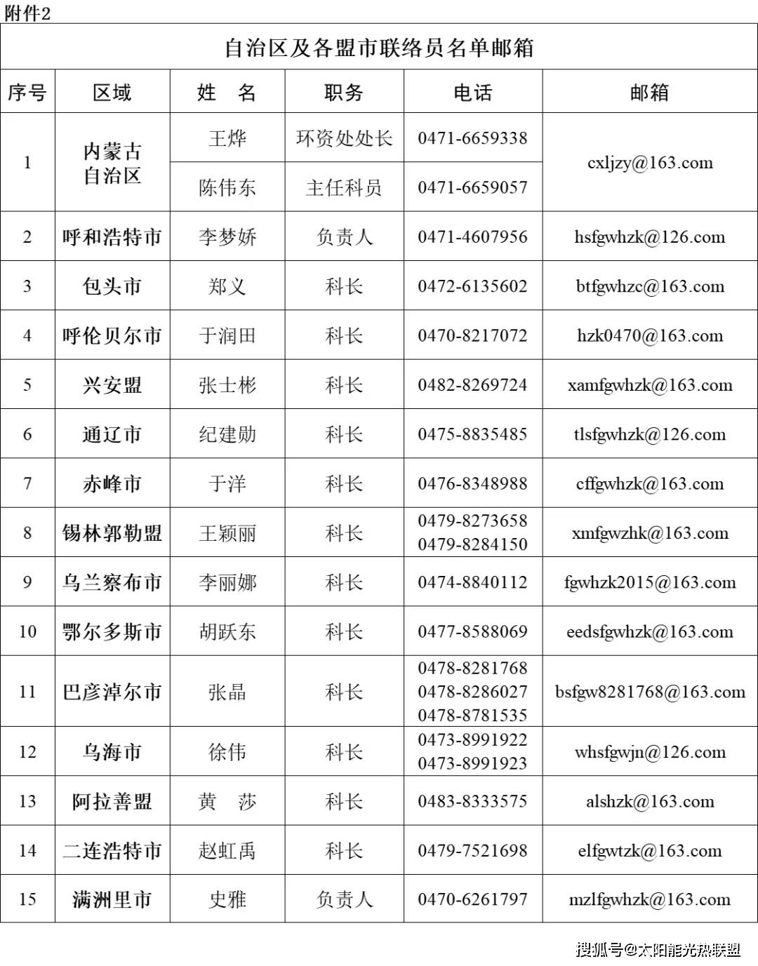内蒙现任书记名单