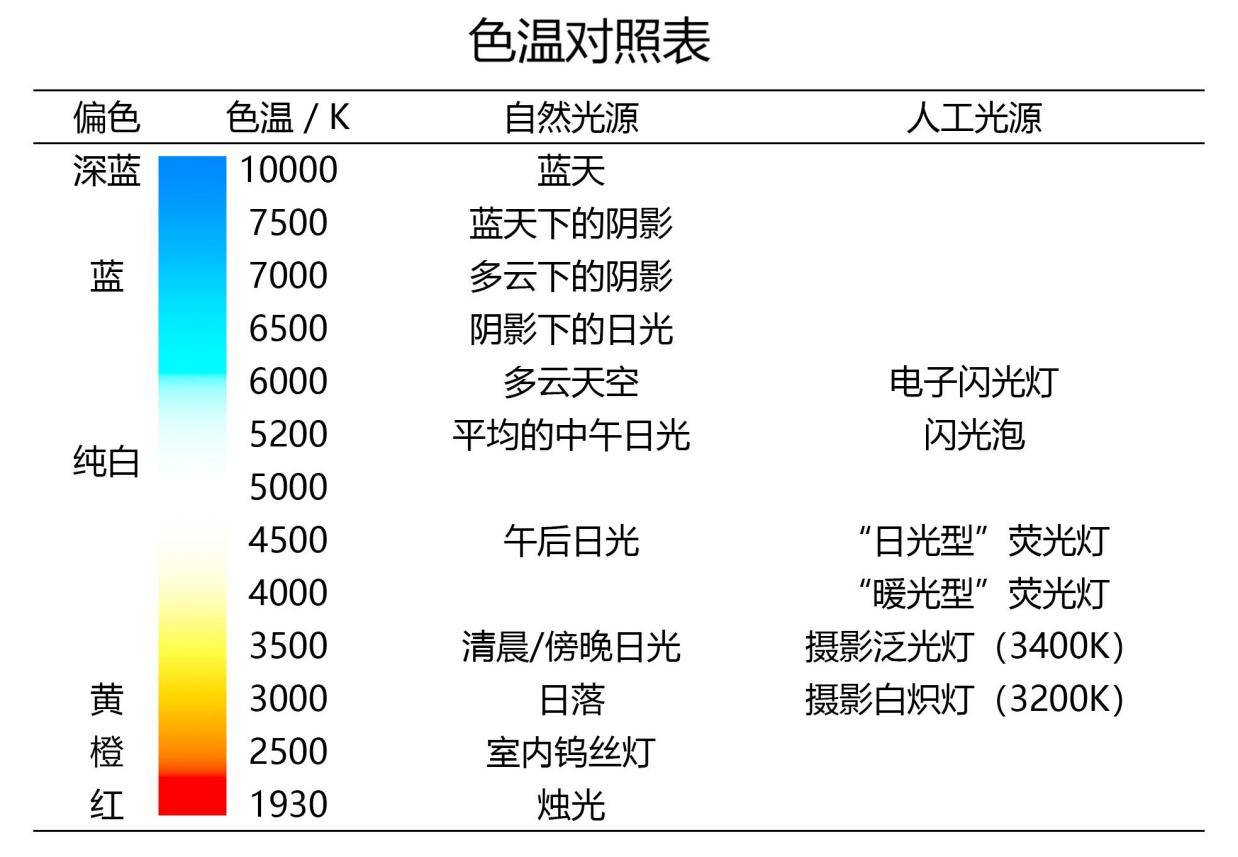 植物光饱和点对照表图片